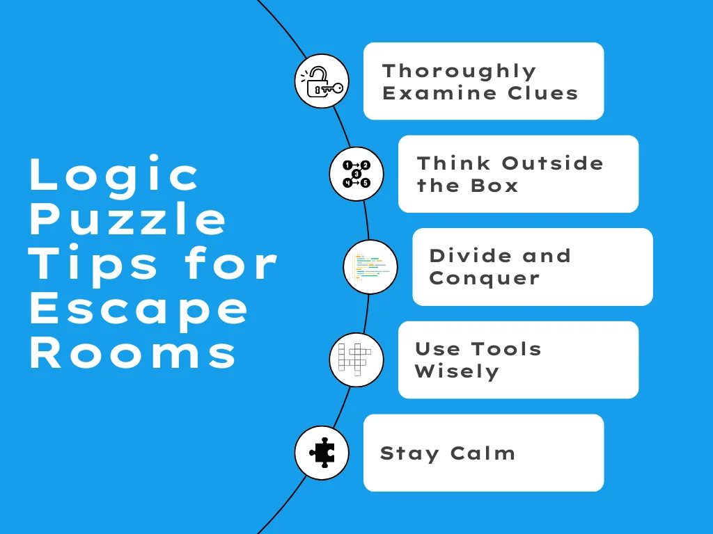 New Developments in Escape Room Logic Puzzles