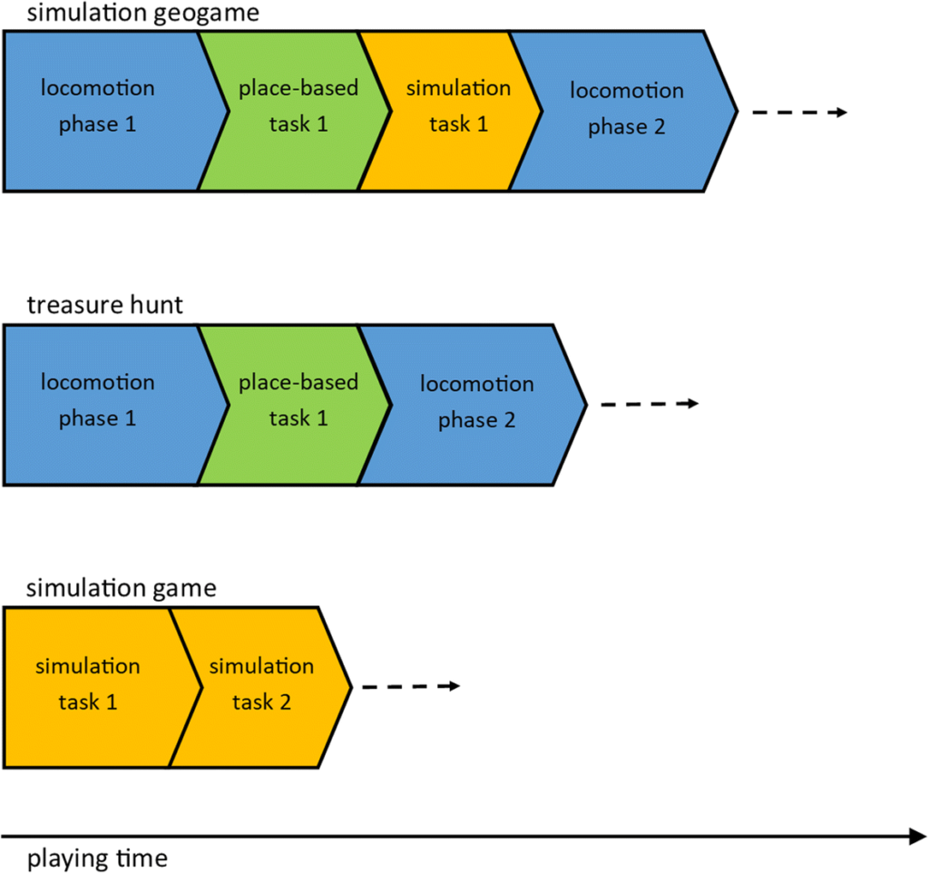 Integrating real-world logic puzzles into location-based gaming