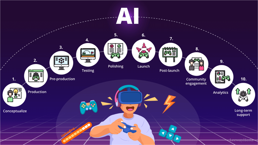 Role of AI in the Gaming Industry: Opportunities and Challenges Ahead