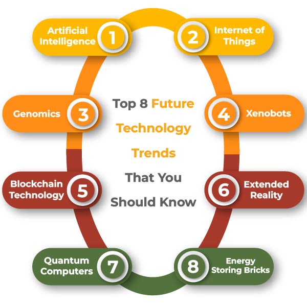 The Future of Information Technology: Emerging Trends and Technologies