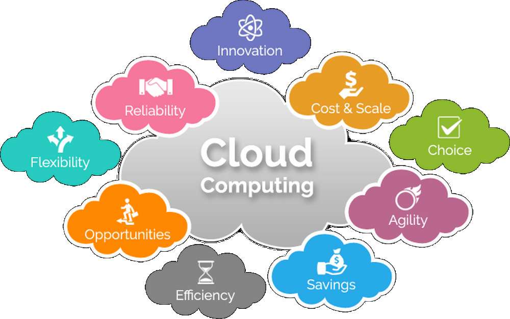 Cloud Computing: How It's Revolutionizing Data Storage and Business Operations